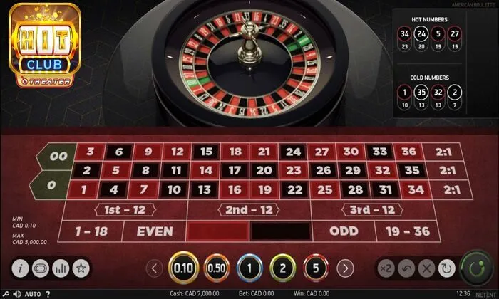 Cách chơi Roulette với các cửa cược trong
